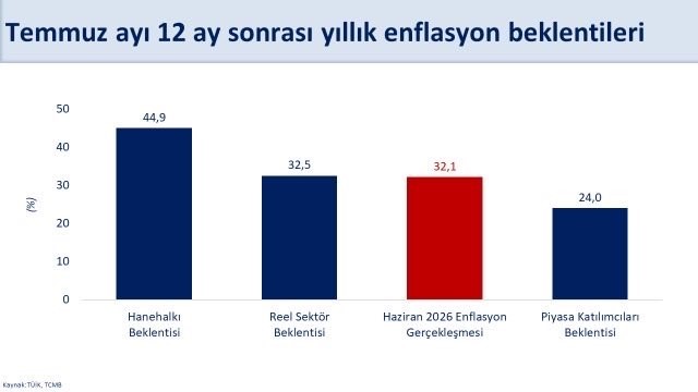 Enflasyon Beklentilerinde Pozitif Gelişmeler: Bakan Şimşek Açıklamalarda Bulundu