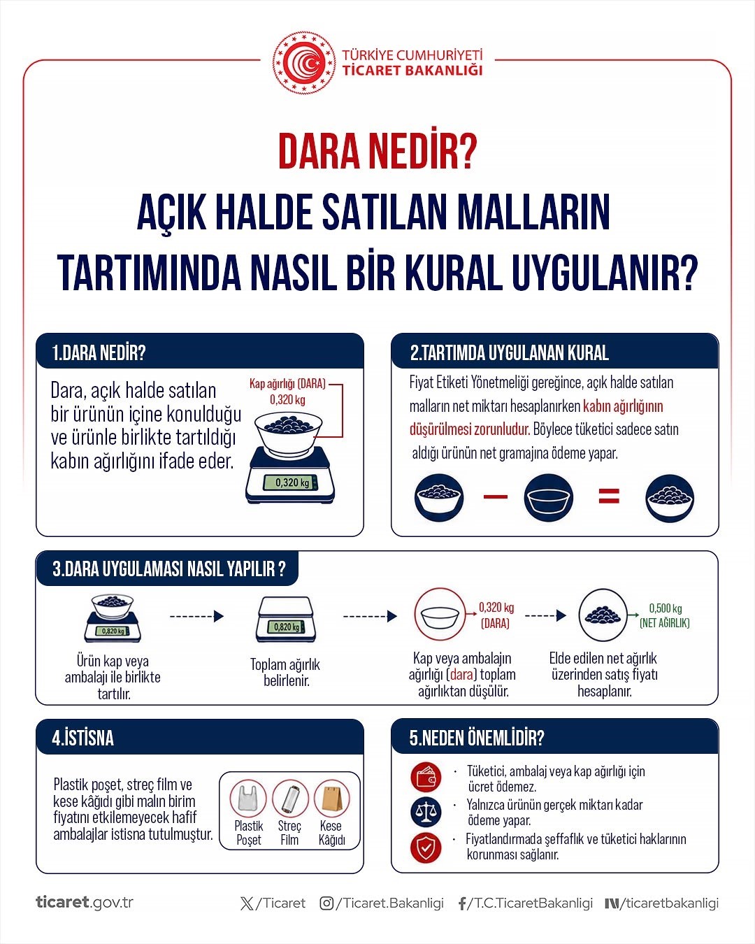 Ticaret Bakanlığı'ndan Tüketici Haklarıyla İlgili Önemli Uyarılar