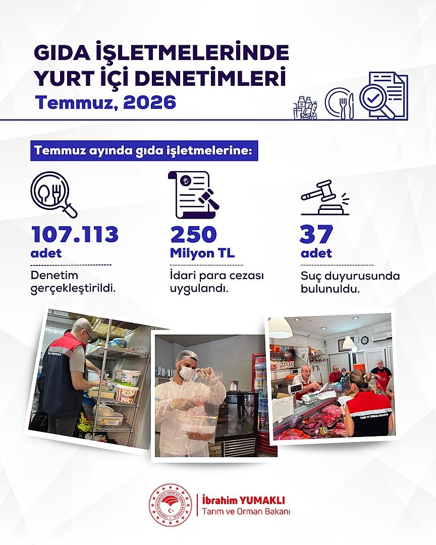 Gıda Denetimlerinde 107 Bin Adım: Bakan Yumaklı'nın Açıklamaları