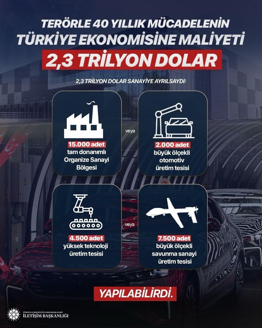 Terörle Mücadele, Türkiye'ye 40 Yılda 2,3 Trilyon Dolar Kaybettirdi