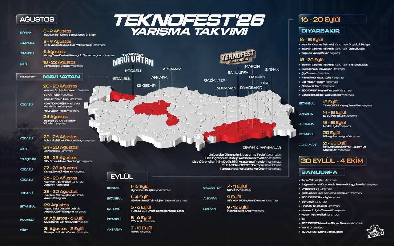TEKNOFEST 2026: Türkiye'nin Teknoloji Hamlesi Güçleniyor