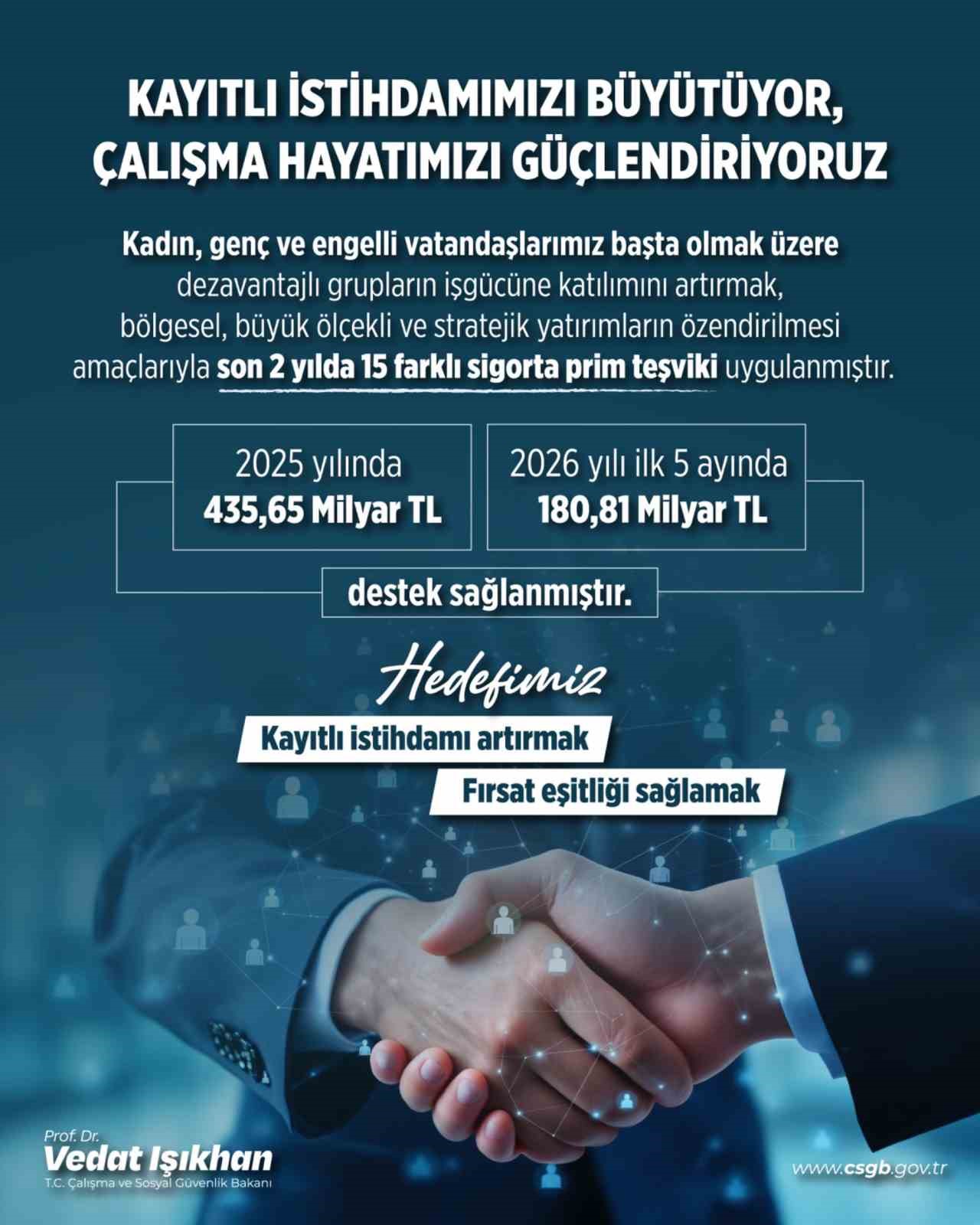 Kadınlar, Gençler ve Engelliler İçin 2025'te 435,6 Milyar Lira Destek Müjdesi