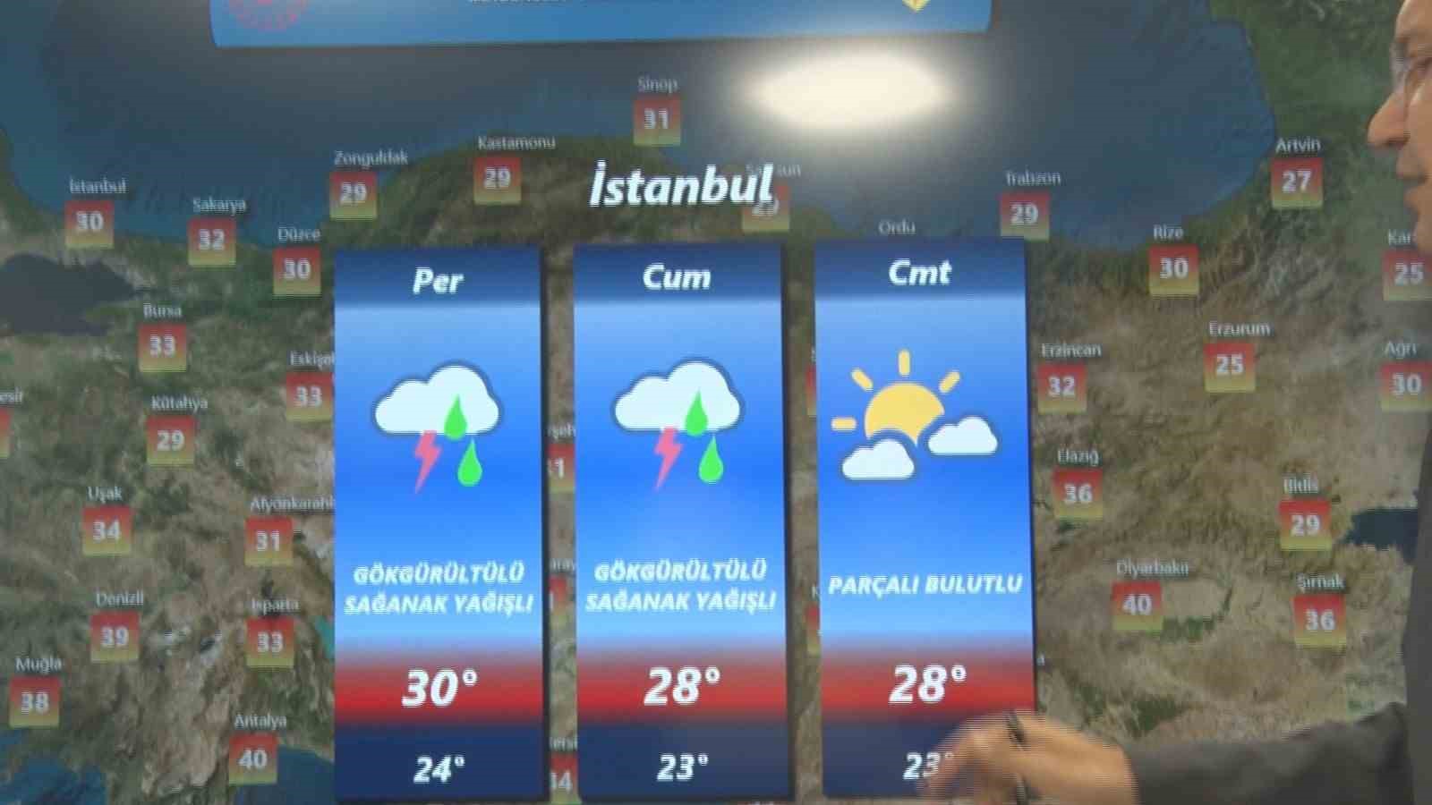 Hafta Sonu Sağanak Yağışlar Geliyor!