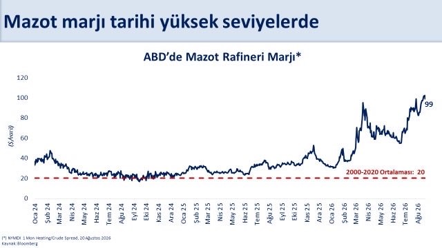 Bakan Şimşek'ten Mazot Fiyatları Açıklaması: "Küresel Şokun Etkilerini Sınırlıyoruz"