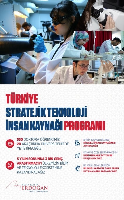 Cumhurbaşkanı Erdoğan'dan Bilim ve Teknoloji İçin Yeni Hamle