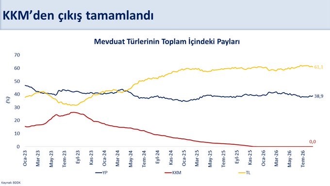 Hazine Bakanı Şimşek, KKM'den Çıkış Sürecinin Tamamlandığını Duyurdu