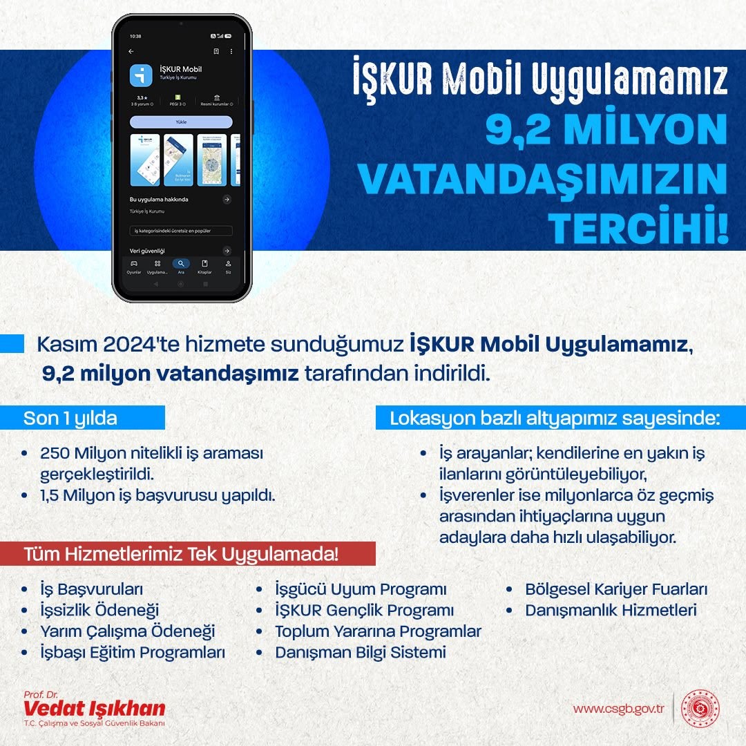 İŞKUR Mobil Uygulaması ile 9,2 Milyon Vatandaşa Ulaşıldı