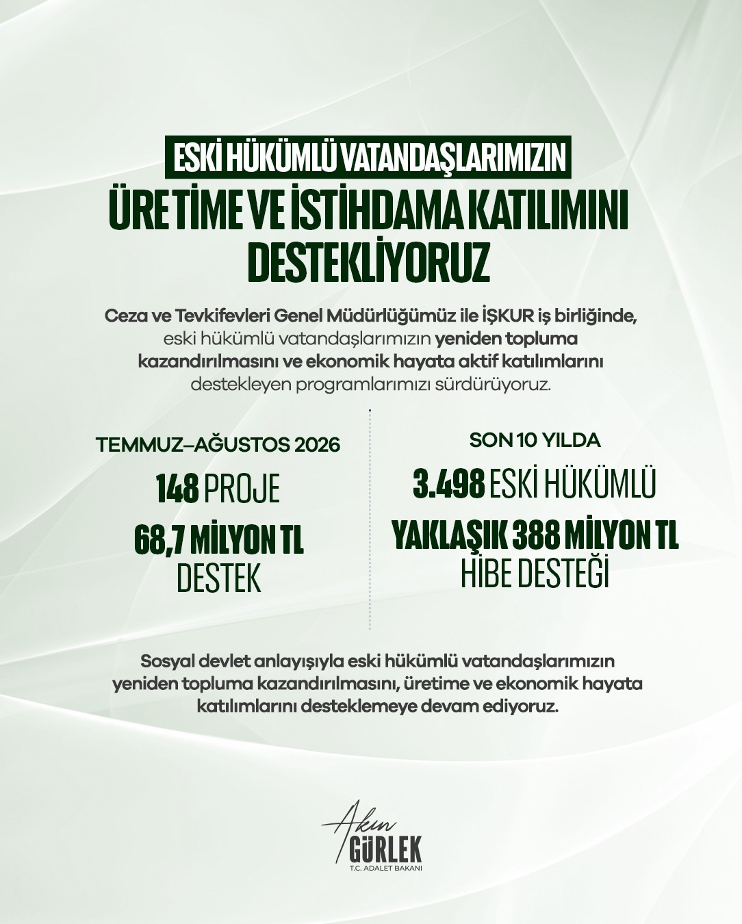 Eski Hükümlülere Büyüleyici Destek: 68,7 Milyon Lira Hibe