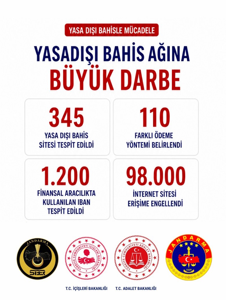 Bakan Gürlek'ten Yasa Dışı Bahisle Mücadele Açıklaması: 98 Bin Siteye Erişim Engellenecek
