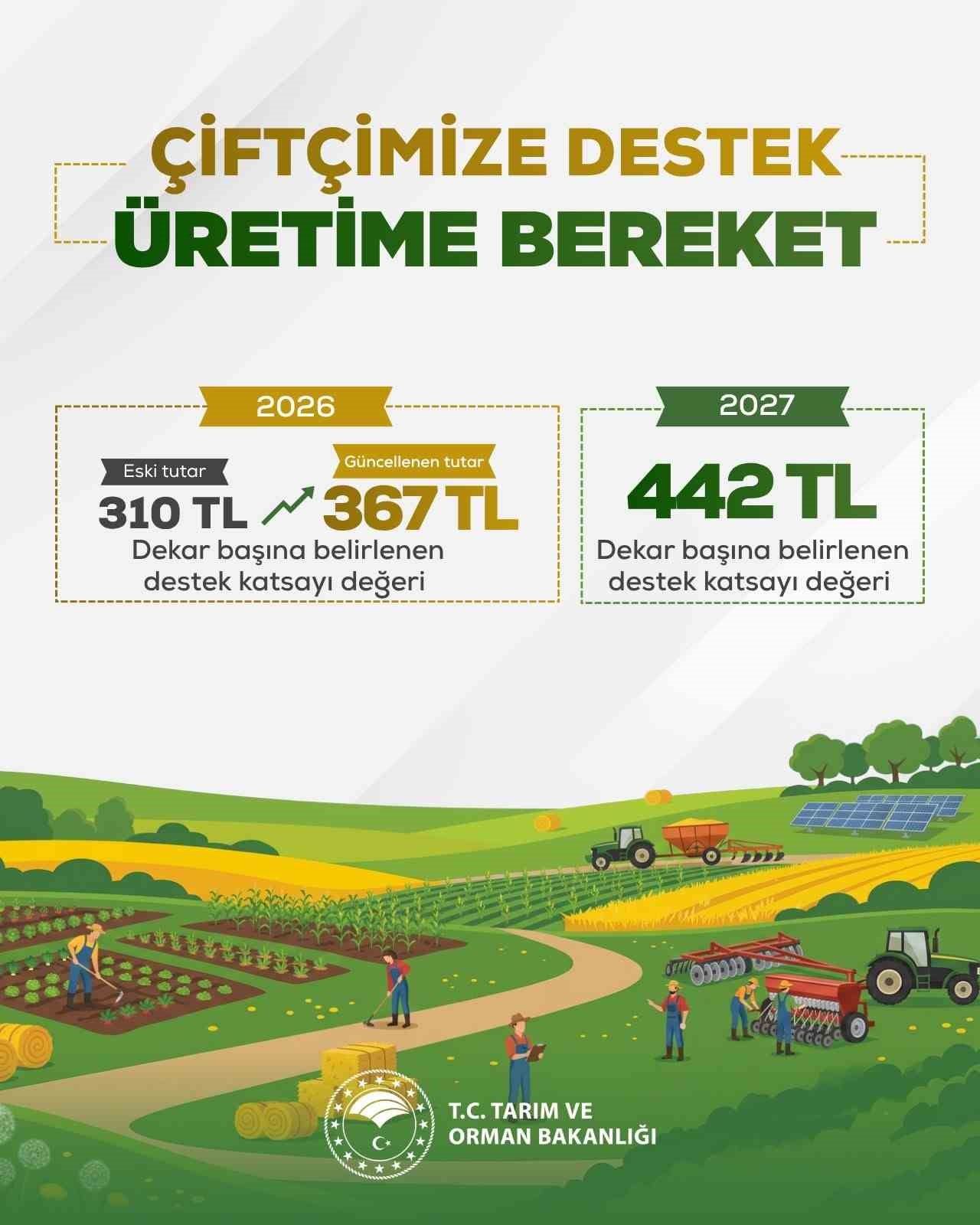 Tarım ve Orman Bakanı Yumaklı'dan Çiftçilere Güç Destek: "Üreten Türkiye'nin Yanındayız"