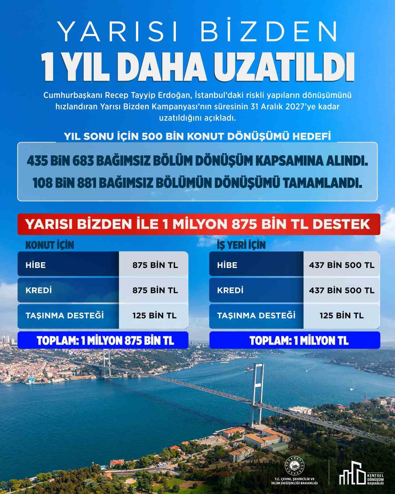 Yarısı Bizden Kampanyası Bir Yıl Daha Uzatıldı