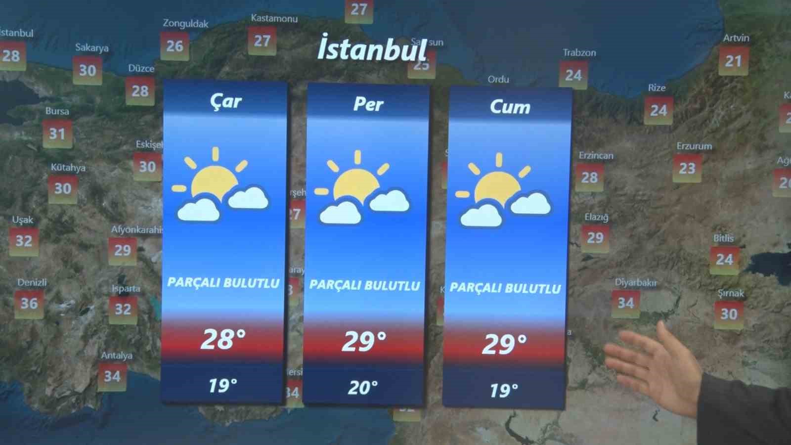 Ankara'da Sıcak Hava Dalgası Bekleniyor