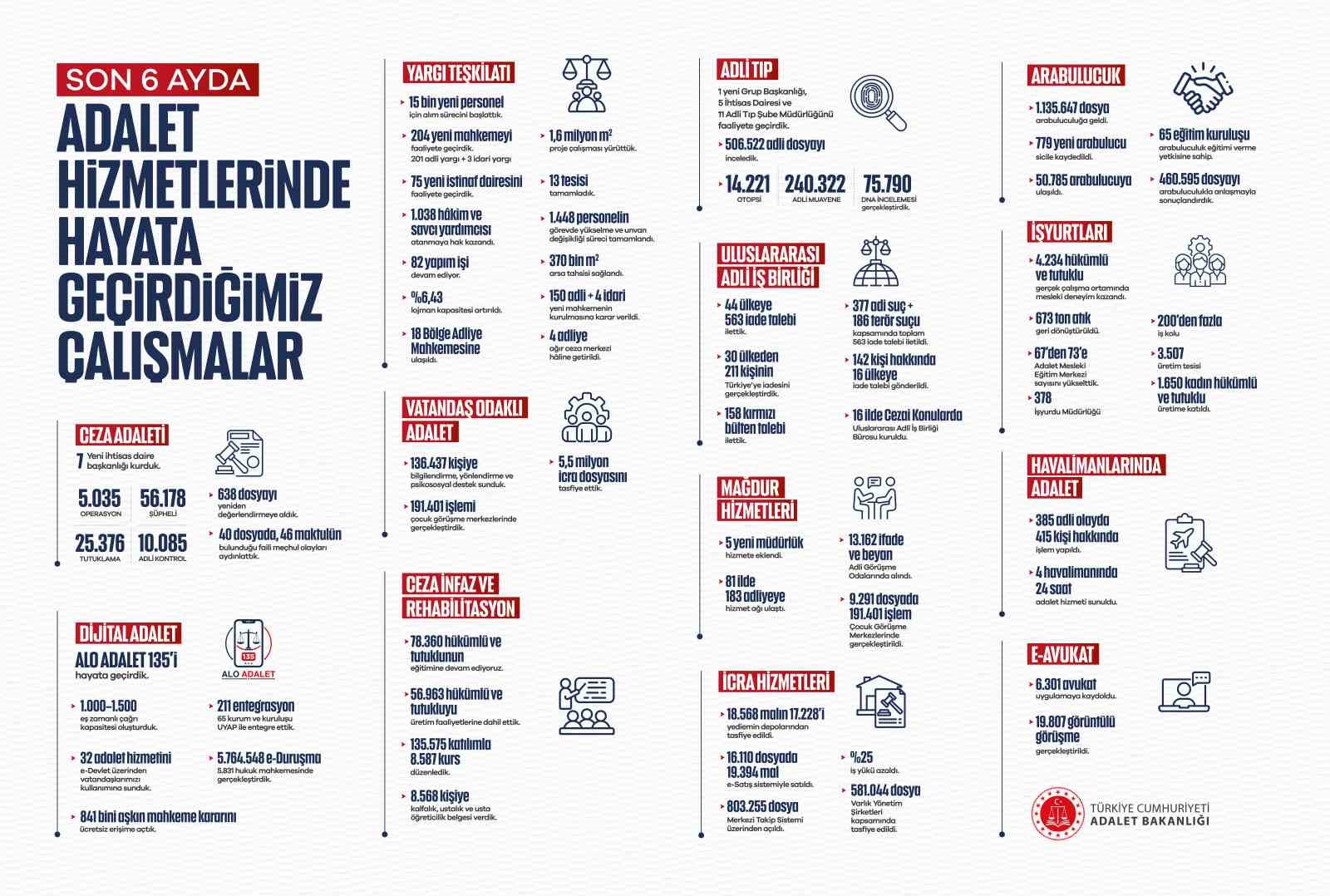 Adalet Bakanı Gürlek'in 6 Ayda Aydınlattığı 40 Failli Meçhul Dosya