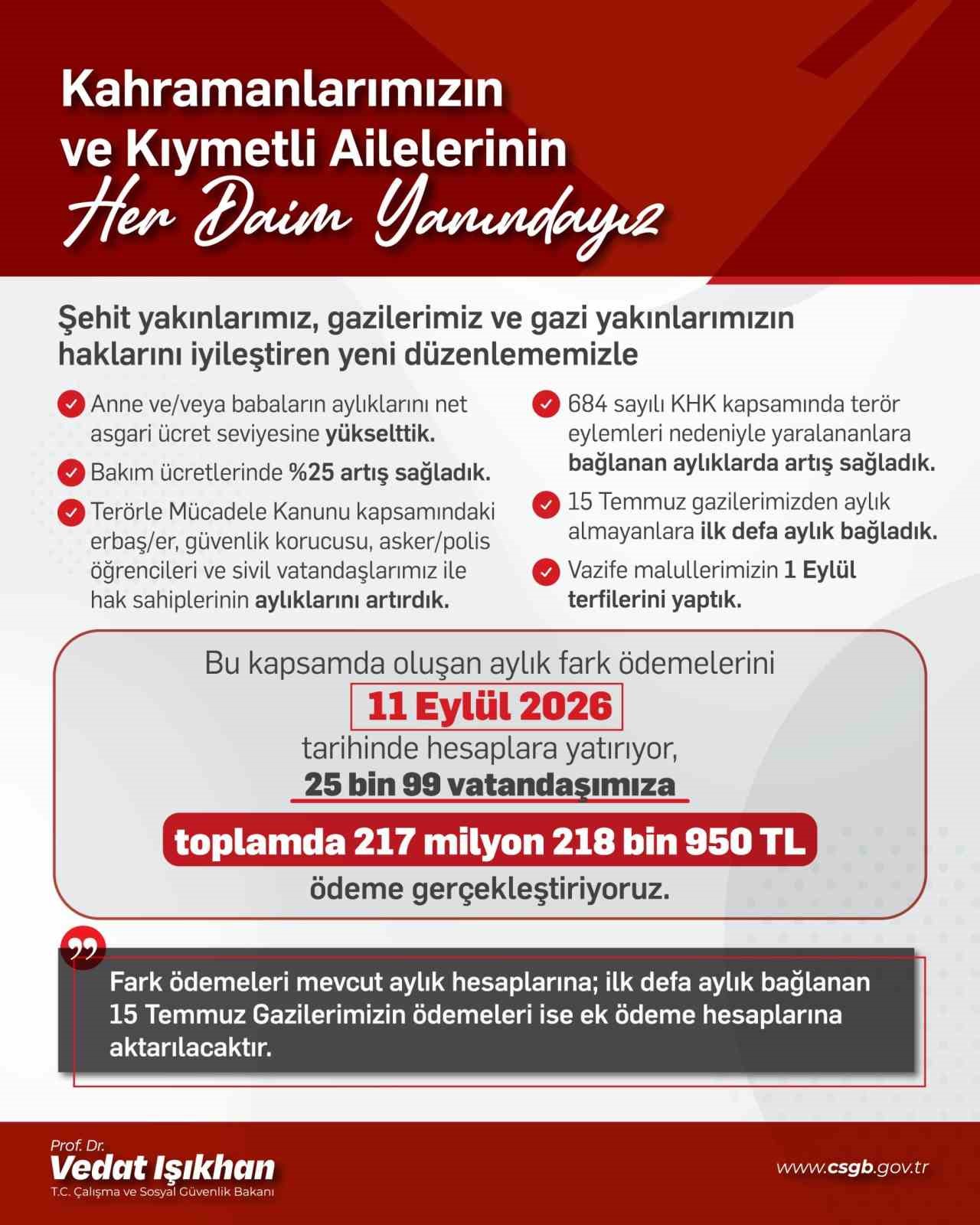 Şehit ve Gazi Yakınlarına 217 Milyon Lira Ödeme Yapılacak