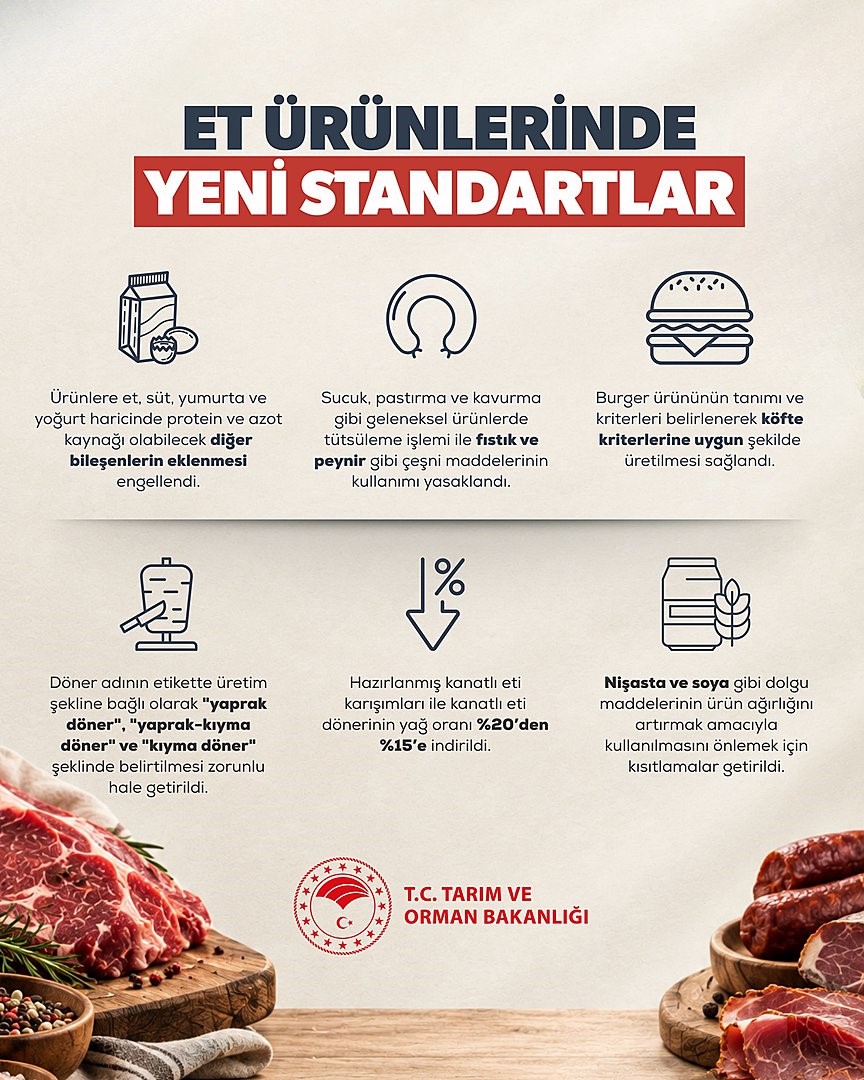 Bakan Yumaklı'dan Et Ürünlerine Önemli Düzenleme: Katkı Maddelerine Son!