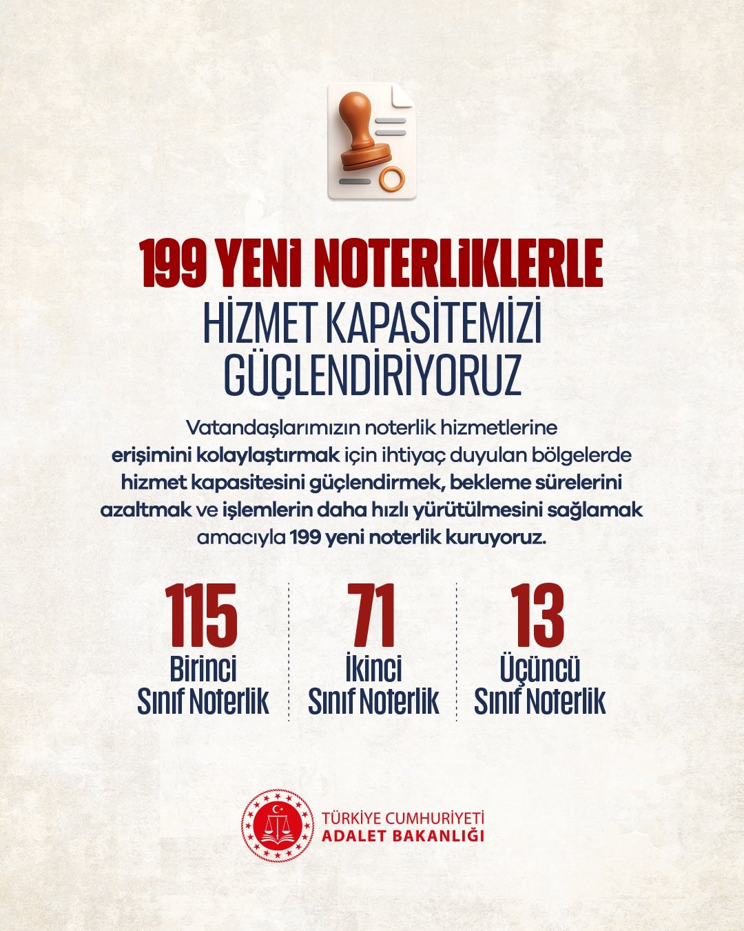 Ankara'ya 199 Yeni Noterlik Açılıyor