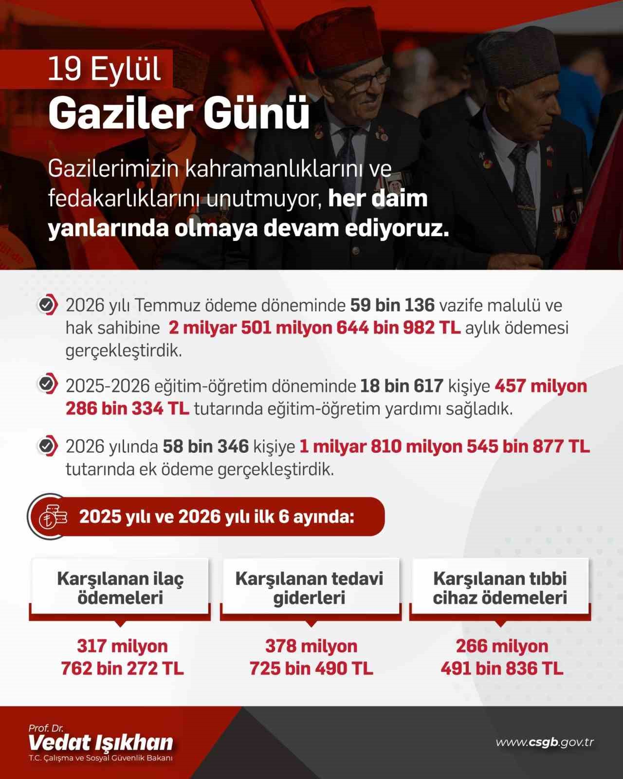 Bakan Işıkhan'dan Gazilere Destek Mesajı