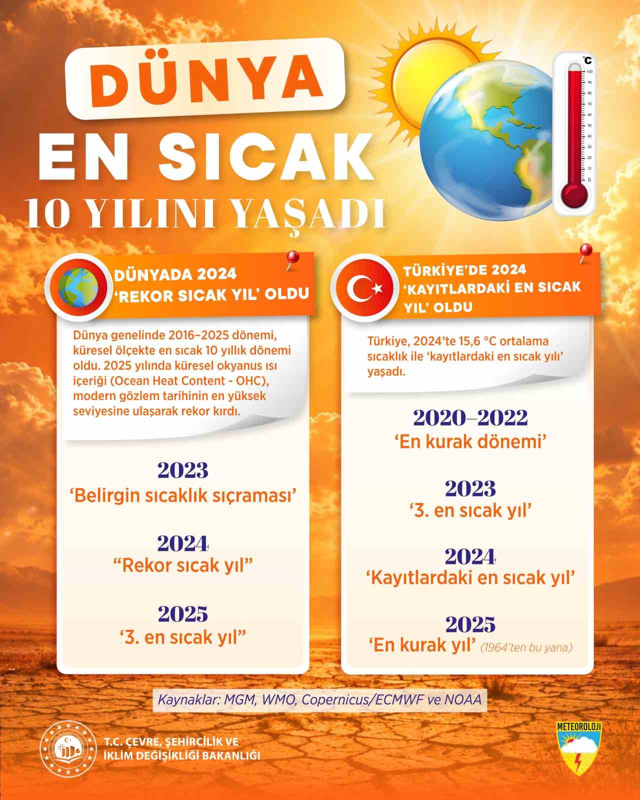 İklim Değişikliğiyle Mücadele: Bakan Kurum'dan Acil Uyarı