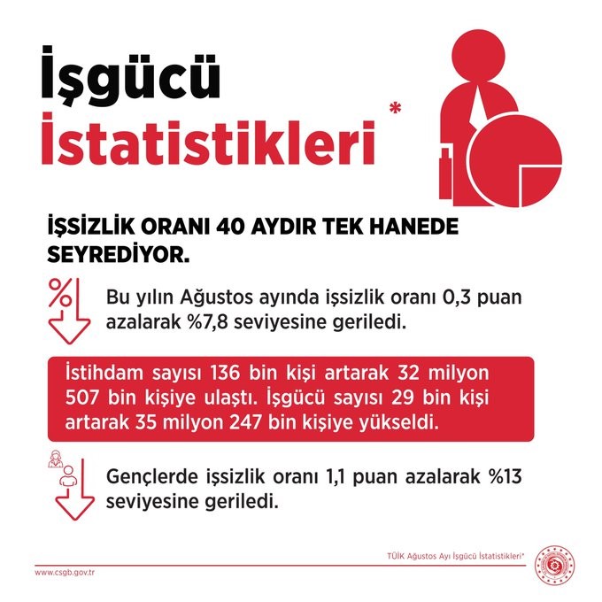 Bakan Işıkhan'dan İstihdam Müjdesi: 2027-2029 Döneminde 2,1 Milyon Yeni İş