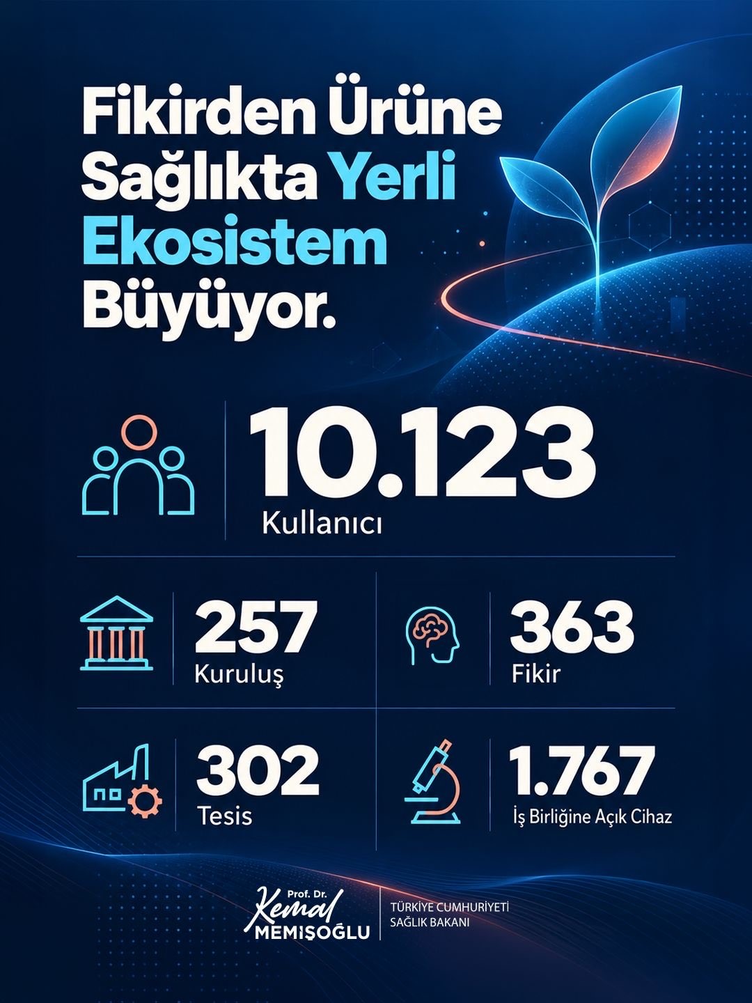 Sağlık Bakanı Memişoğlu, Sağlık Ekosistemimizin Büyüklüğünü Vurguladı