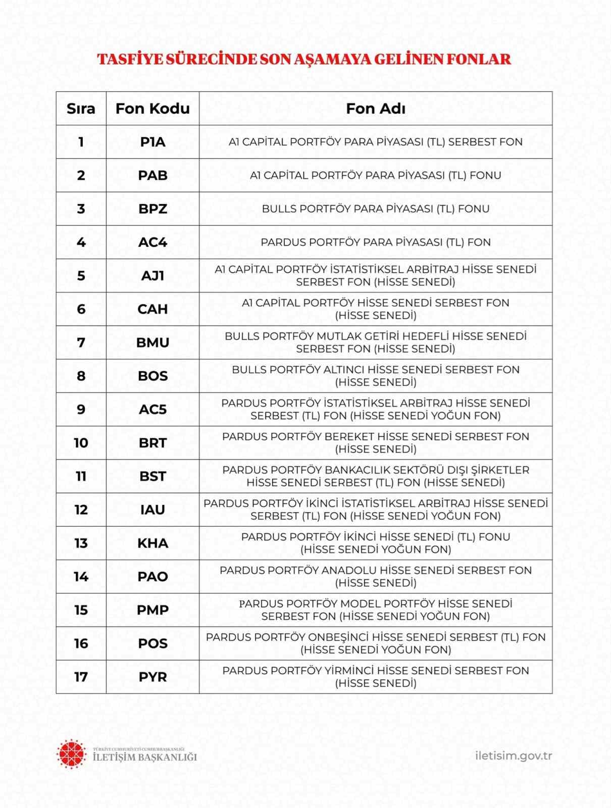 17 Yatırım Fonuna Ödemeler Başladı