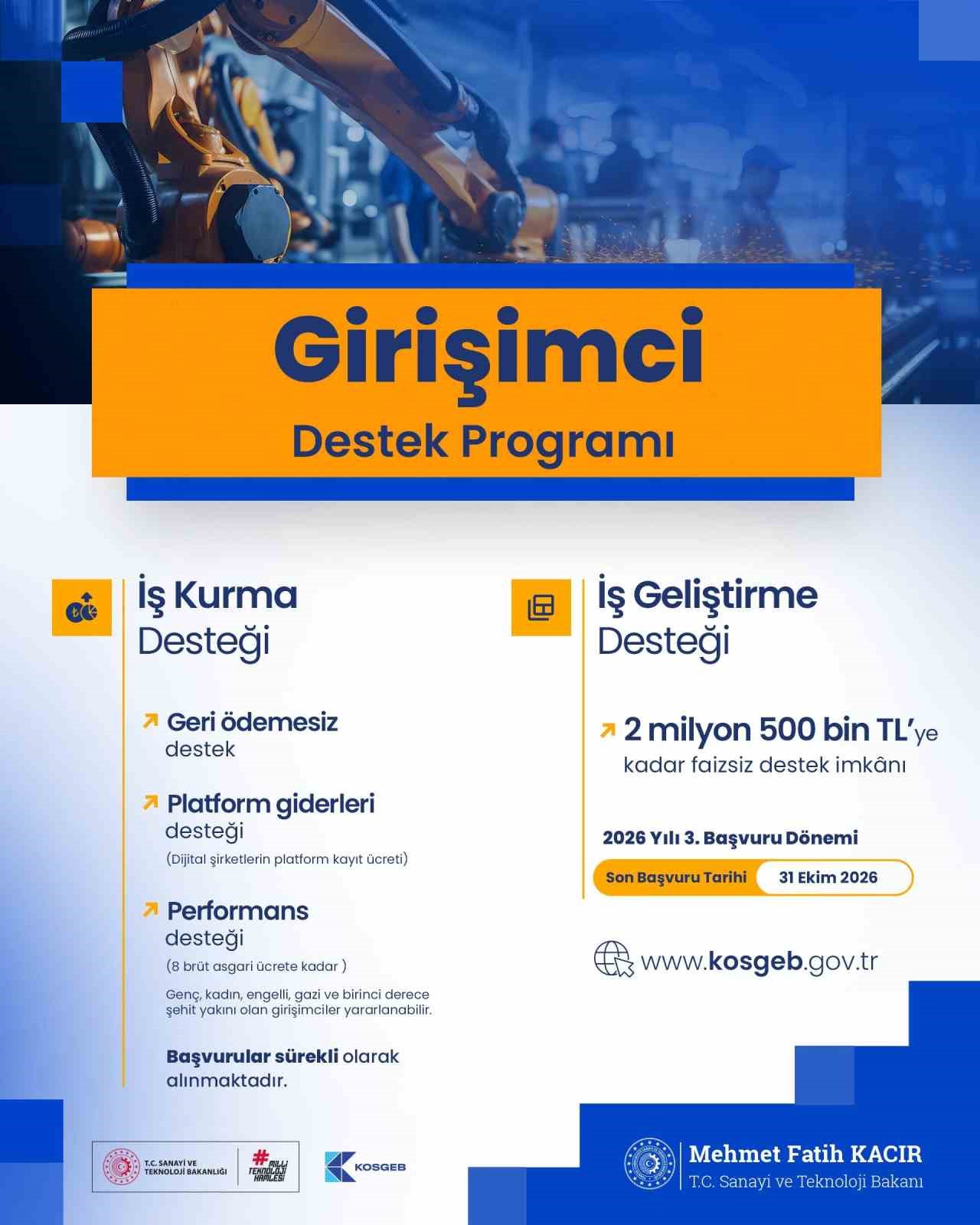 Bakan Kacır, 31 Bin 250 İşletmeye 645 Milyon Liralık Destek Verildiğini Açıkladı