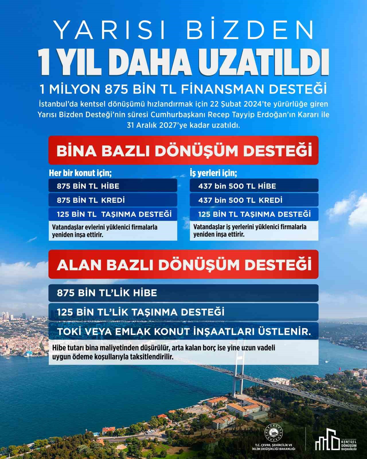 İstanbul'un Kentsel Dönüşümüne Yarısı Bizden Desteği ile Süre Uzatıldı