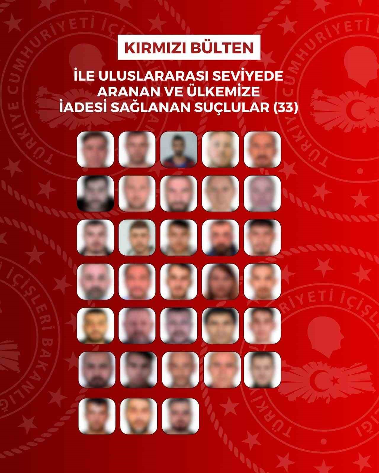 Ankara'ya Dönen Suçlular: Kırmızı Bültenle Aranan 33 Kişi Ülkeye Getirildi