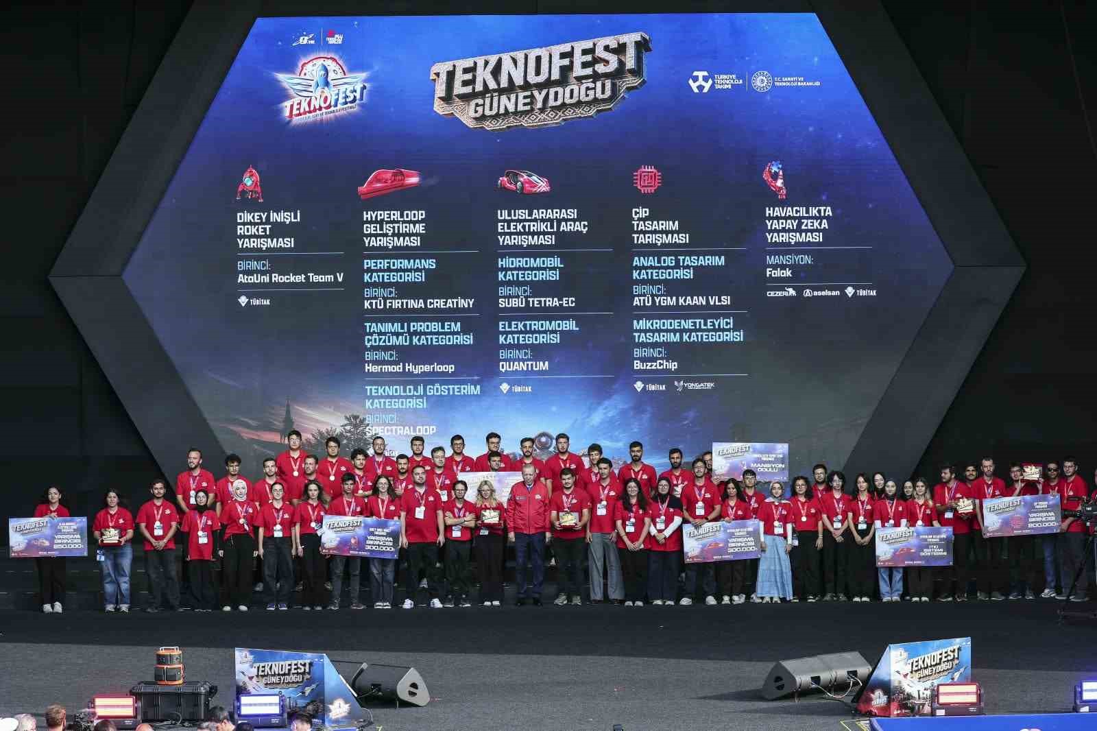 TEKNOFEST Güneydoğu’da Rektör Hacımüftüoğlu’nun İlham Dolu Ziyaretleri