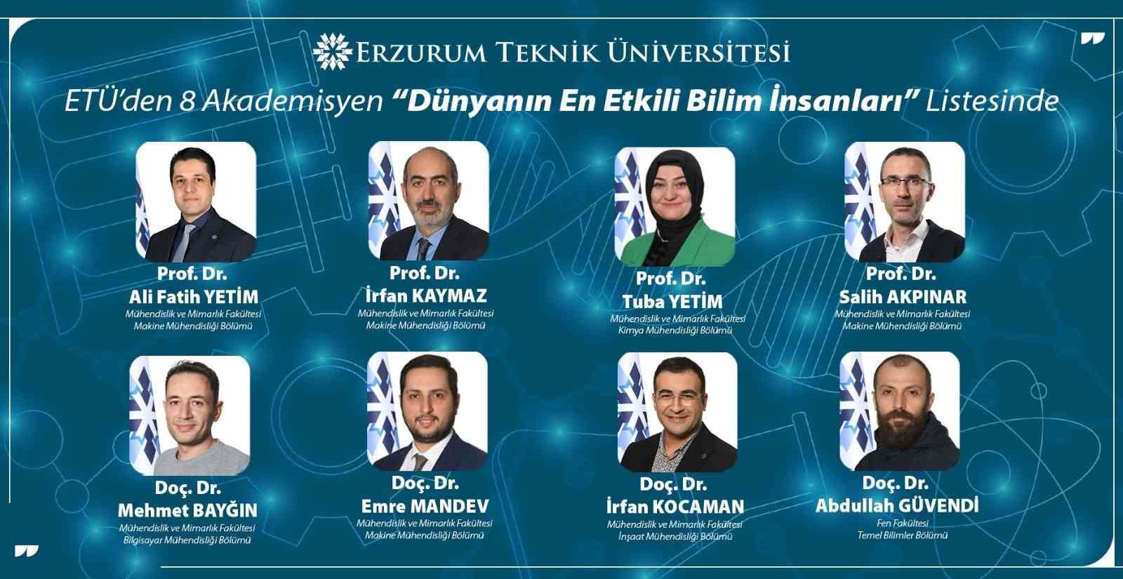 Erzurum Teknik Üniversitesi'nden 8 Akademisyene Büyük Başarı: Dünyanın En Etkili Bilim İnsanları Listesinde