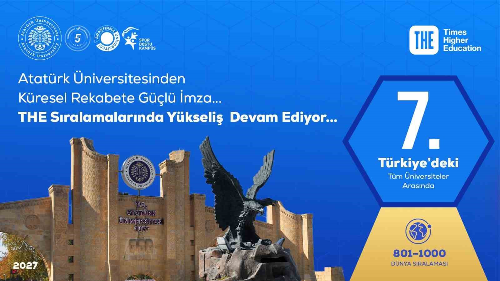 Atatürk Üniversitesi, 2027 Dünya Sıralamasında İki Basamak Yükseldi